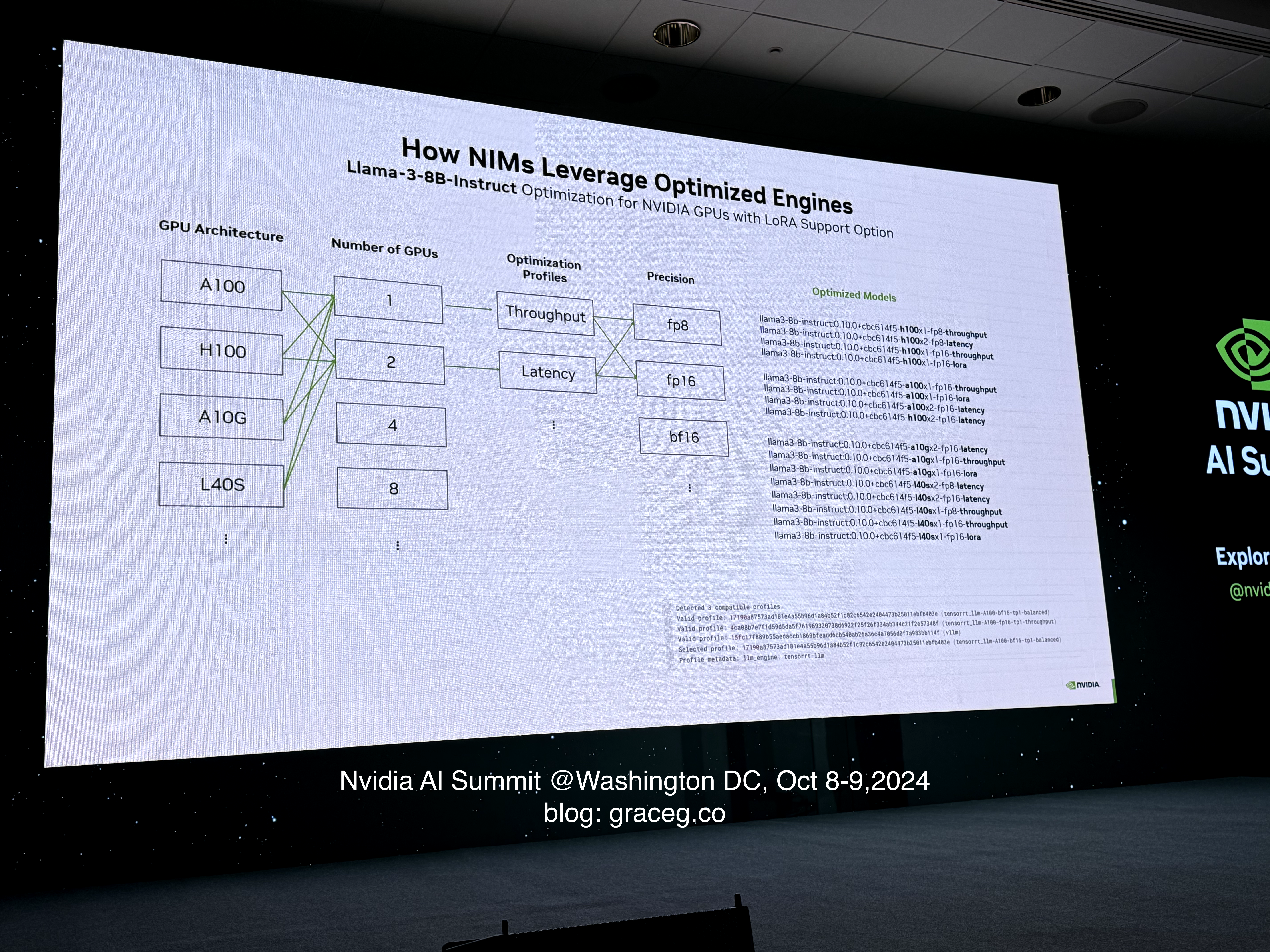 Nvidia AI Summit 2024 in DC